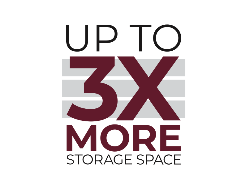 up to 3 times more storage space